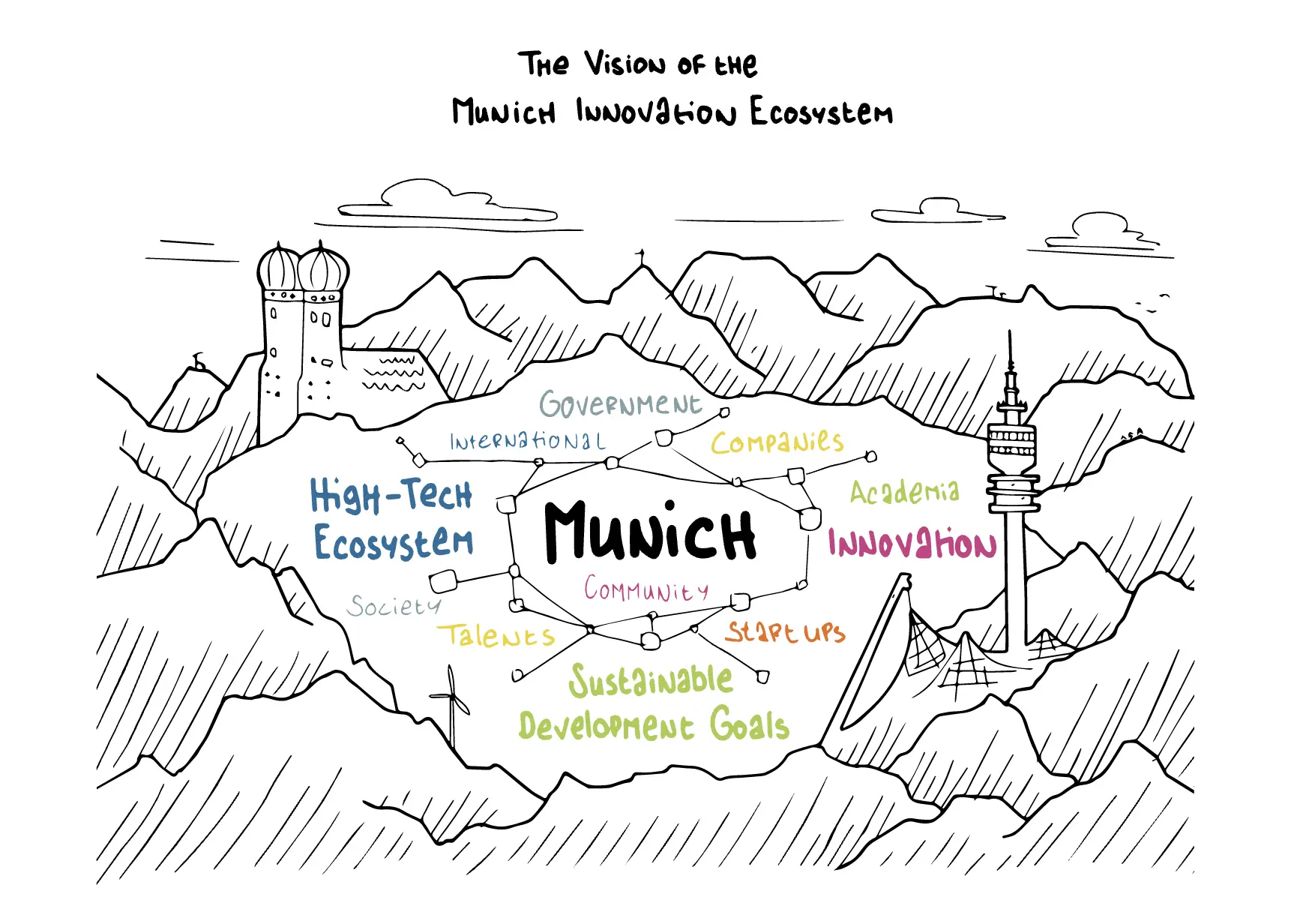 
          Led by Bavaria, Munich has ample capital and strong collaboration with major companies and universities...
        